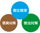 衛生管理・悪臭対策・害虫対策